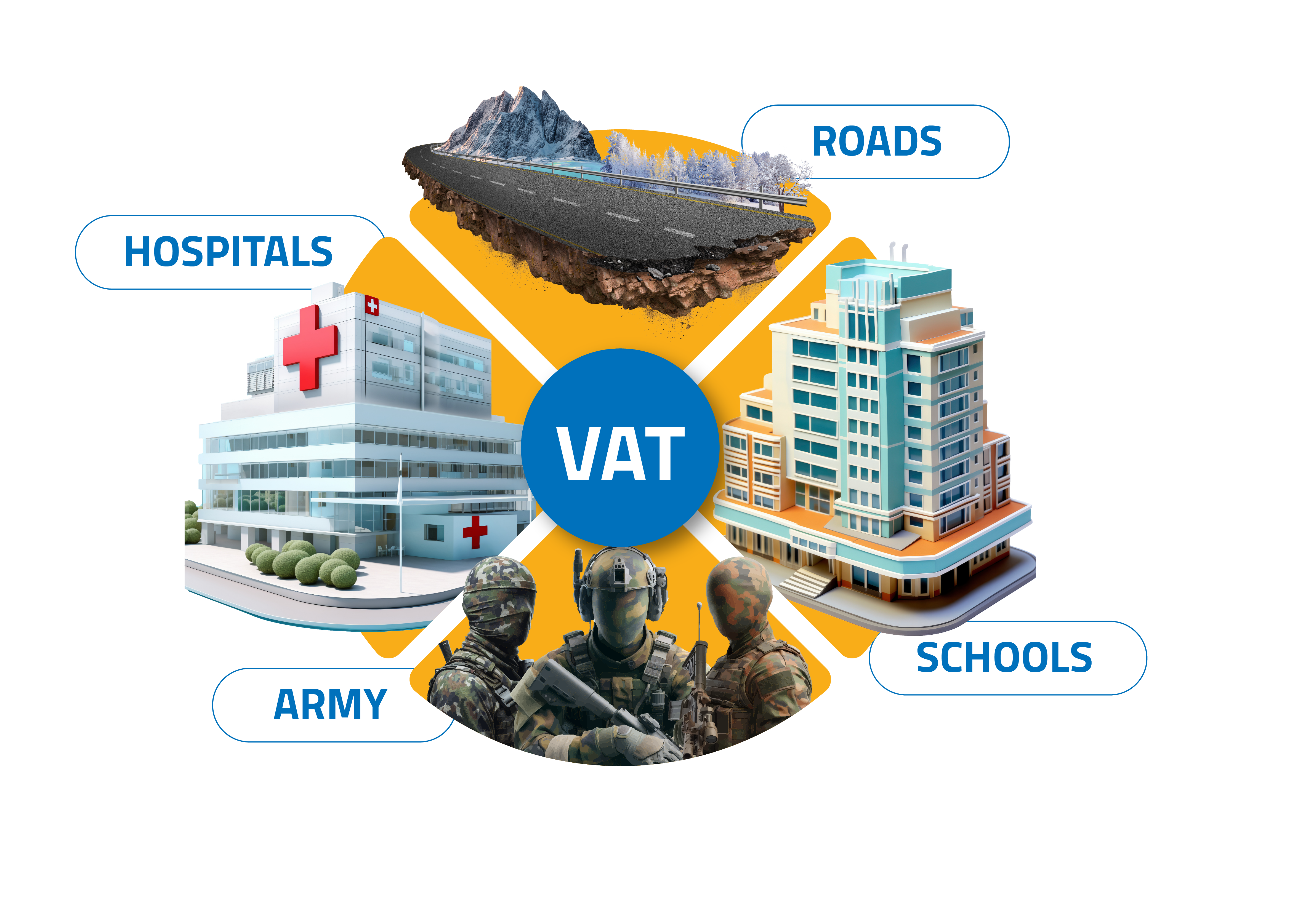 VAT-Sector-10